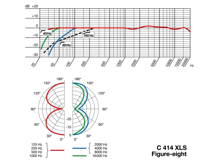 AKG C414 XLS Matchet stereopar kondensatormik med flere opptaksmønstre 